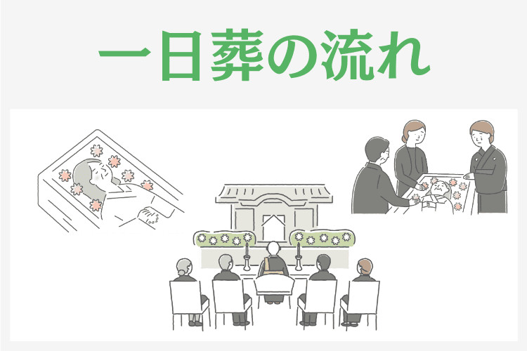 一日葬の流れ