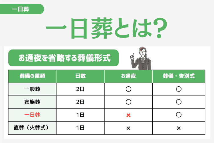 一日葬とは？通常の葬儀との違いを解説