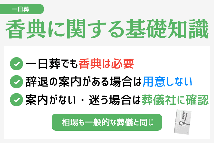一日葬に関する香典の基礎知識