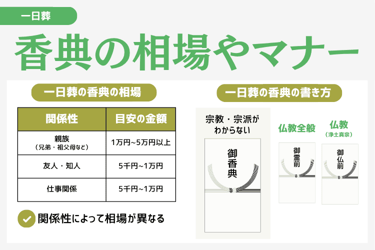 一日葬の香典の相場やマナー
