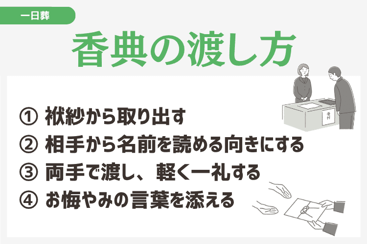 一日葬の香典の渡し方