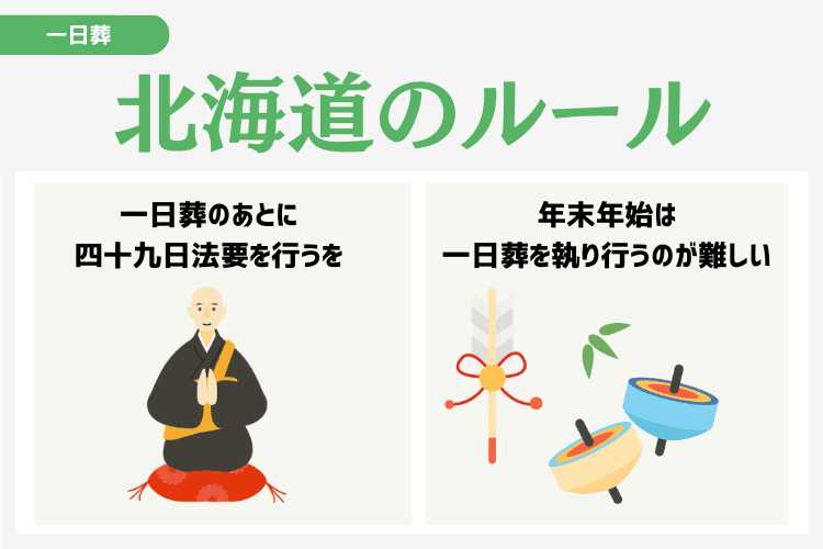 一日葬に関連する北海道の独自ルール