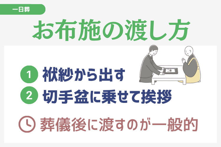 一日葬のお布施を渡すタイミング・渡し方