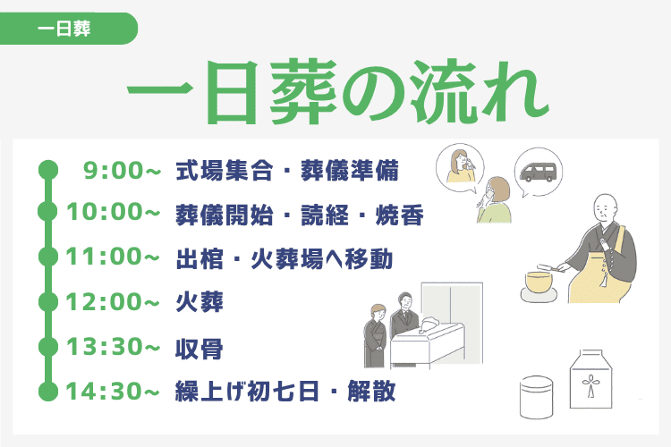 一日葬の流れ
