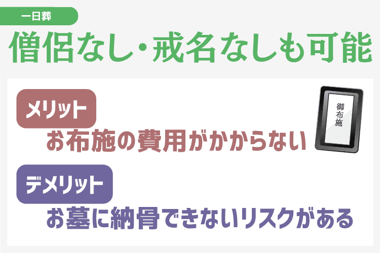 僧侶なし・戒名なしで一日葬を行うこともできる