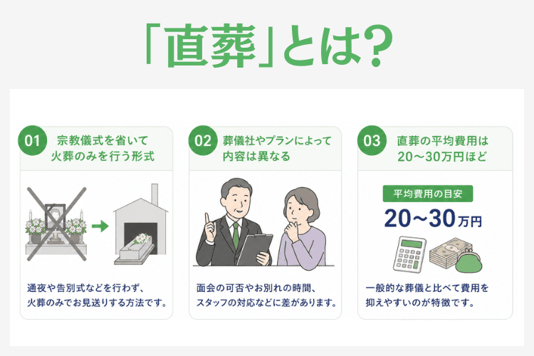直葬とは？
