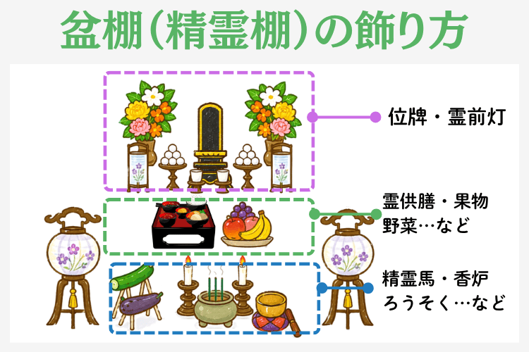 盆棚（精霊棚）の飾り方