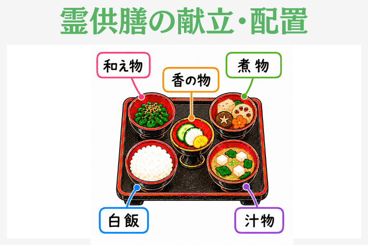 霊供膳の献立・配置