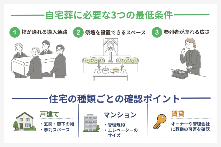 自宅葬を執り行う3つの条件