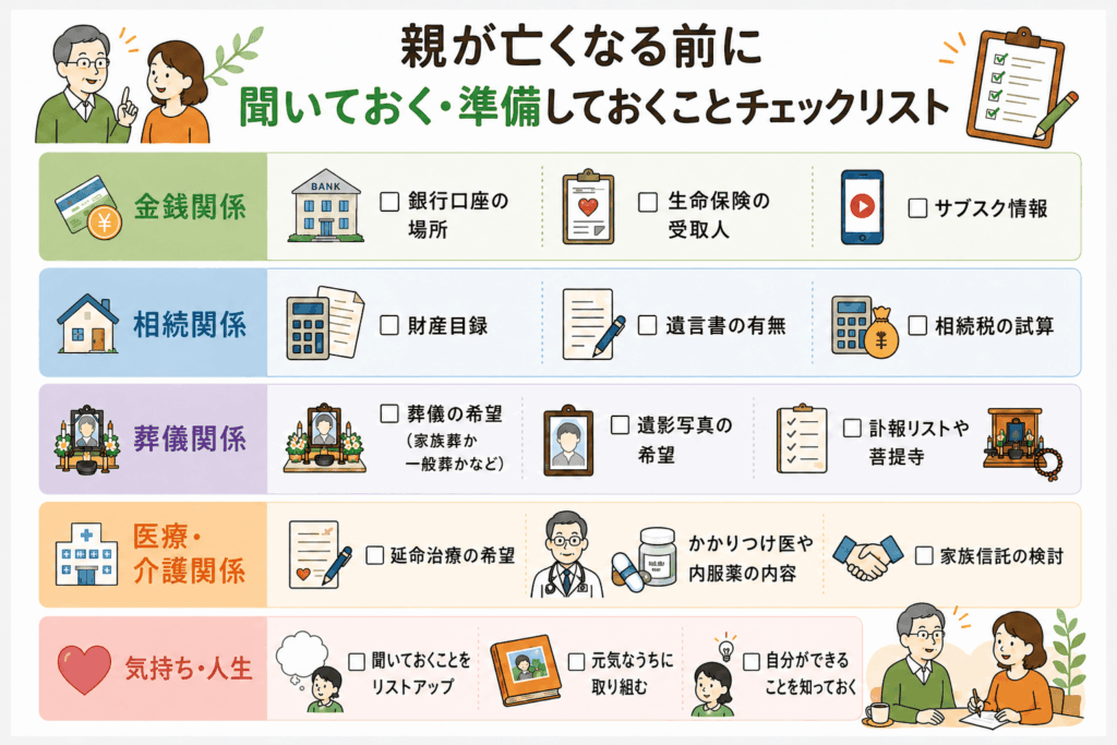 親が亡くなる前に聞いておく・準備しておくことチェックリスト