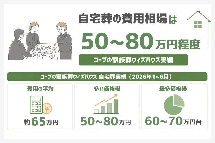 自宅葬の費用