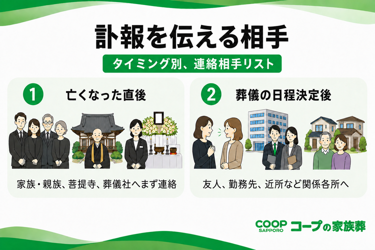 訃報を伝える相手