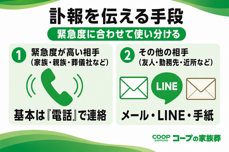 訃報を伝える手段