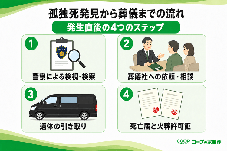 孤独死発見後、葬儀までの流れ