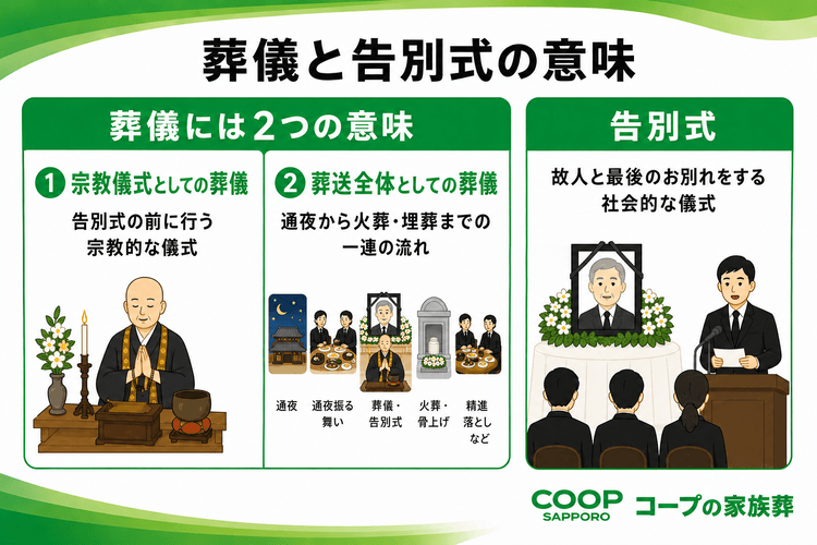 葬儀と告別式の違いとは?