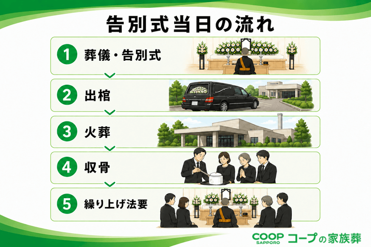 【告別式当日の流れ】受付から出棺まで