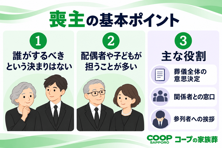 喪主とは葬儀の主催者として遺族を代表する人